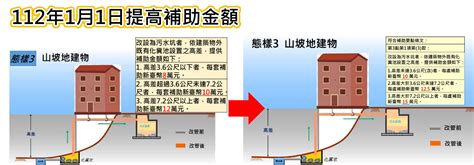 大樓化糞池位置|臺北市政府工務局衛生下水道工程處